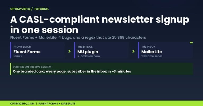 Fluent Forms MailerLite integration: signup flow from form to MailerLite welcome series