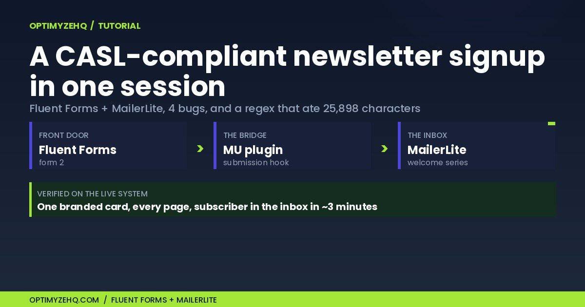 Fluent Forms MailerLite integration: signup flow from form to MailerLite welcome series