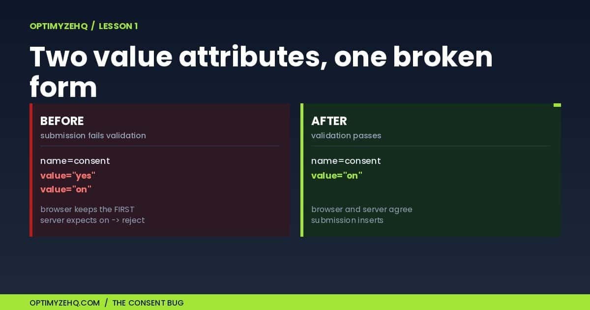 Before and after fixing the duplicate value attribute on the consent checkbox