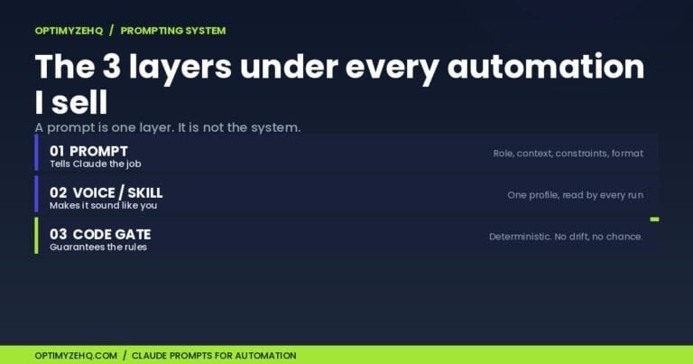 Diagram of the three-layer Claude prompts for automation system: prompt, voice skill, and code gate