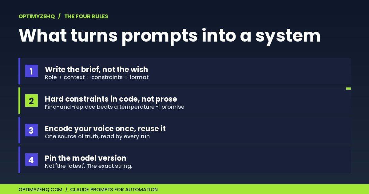 The four rules that turn Claude prompts into a reliable automation system