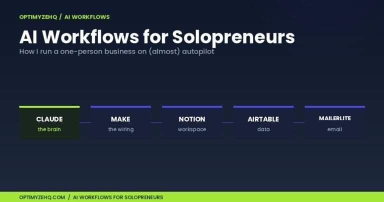 AI Workflows for Solopreneurs: the five-tool stack of Claude, Make, Notion, Airtable, and MailerLite.