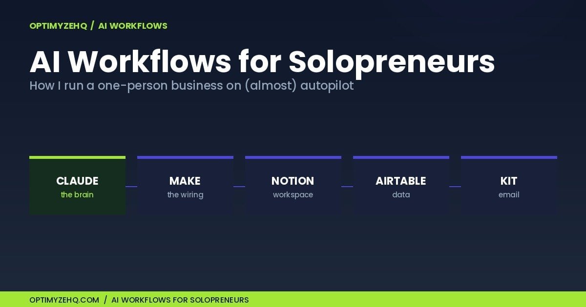 AI Workflows for Solopreneurs: the five-tool stack of Claude, Make, Notion, Airtable, and Kit.