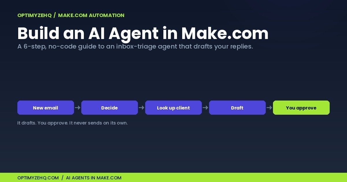 How to Build an AI Agent in Make.com: A 6-Step No-Code Guide (2026)