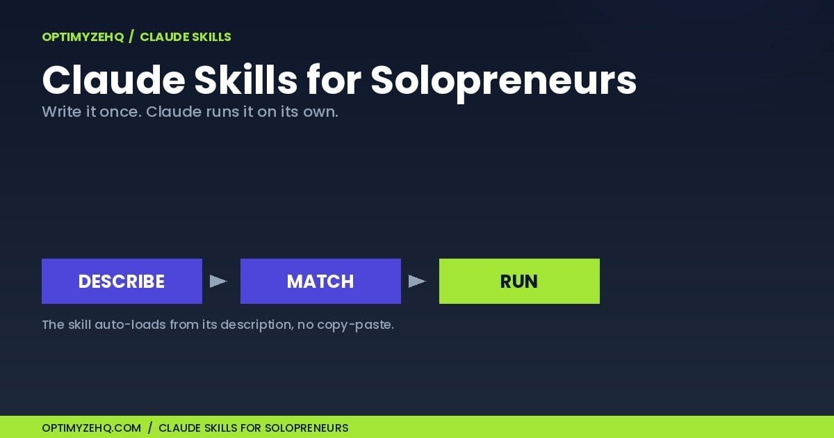 Claude Skills for solopreneurs: write a skill once and Claude runs it on its own