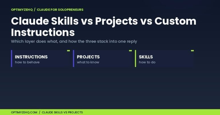 The three Claude personalization layers: Instructions for Claude, Projects, and Skills