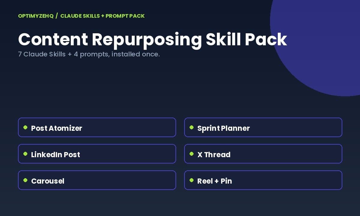 Content Repurposing Skill Pack