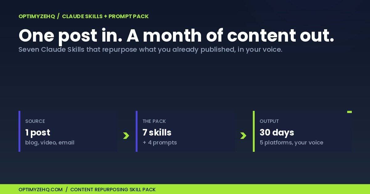Content Repurposing Skill Pack: turn one post into a month of platform-native social content