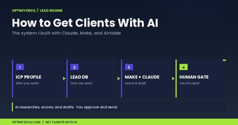 How to get clients with AI: the four-layer system built with Claude, Make, and Airtable