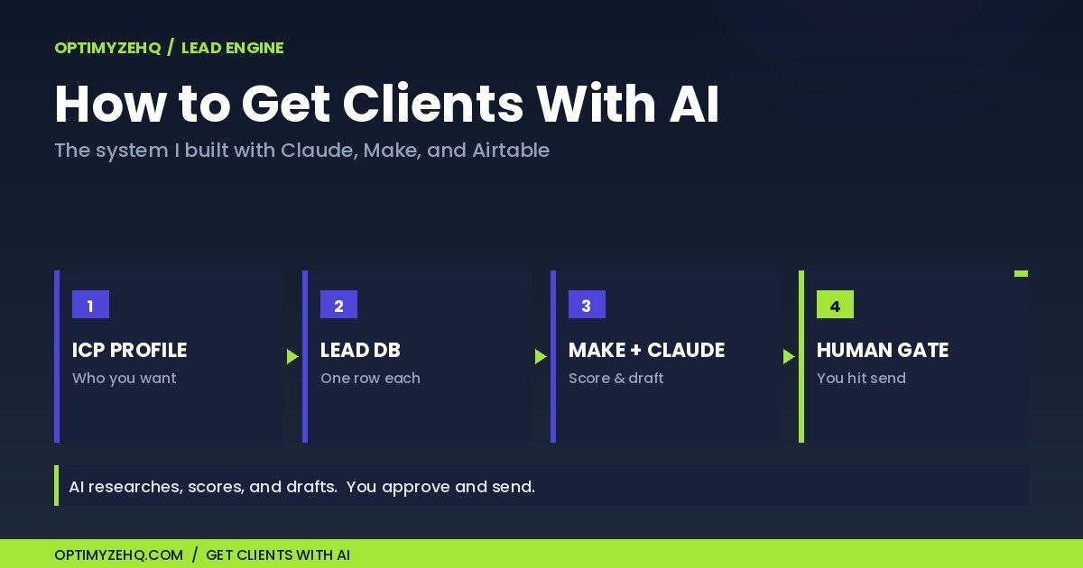 How to get clients with AI: the four-layer system built with Claude, Make, and Airtable