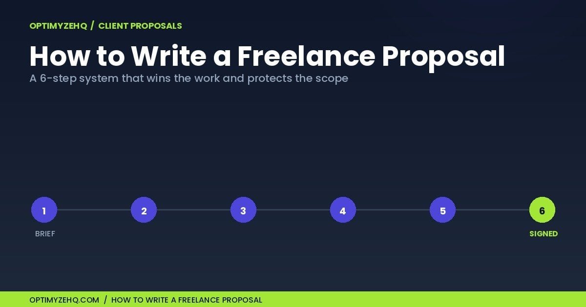 How to write a freelance proposal: a 6-step system that wins the work