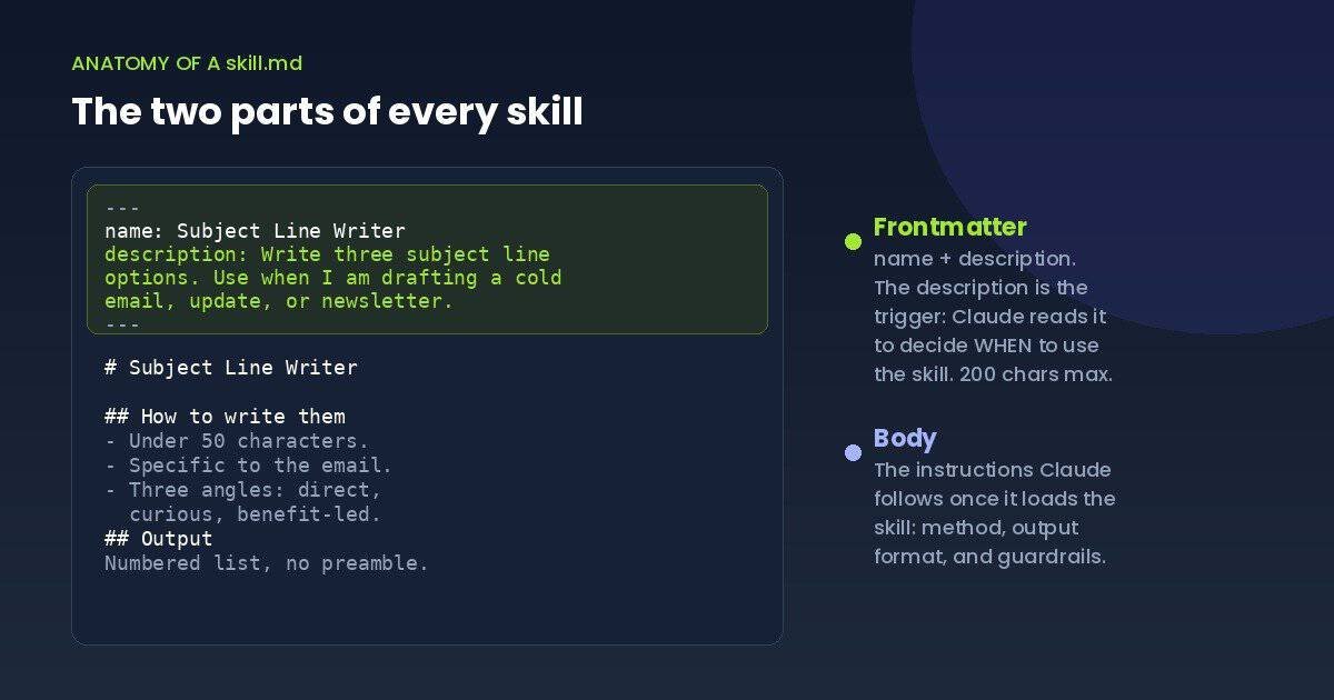 How to create a Claude Skill: the anatomy of a skill.md file, frontmatter trigger and instruction body