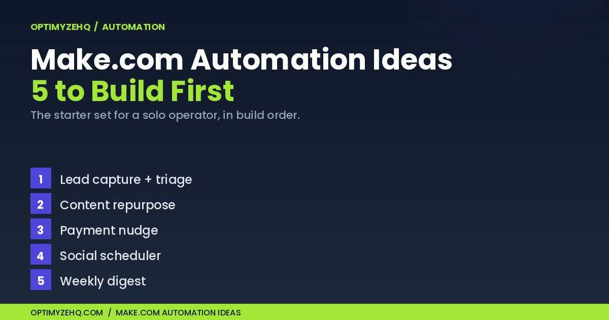 Make.com automation ideas: five starter automations to build first, in build order
