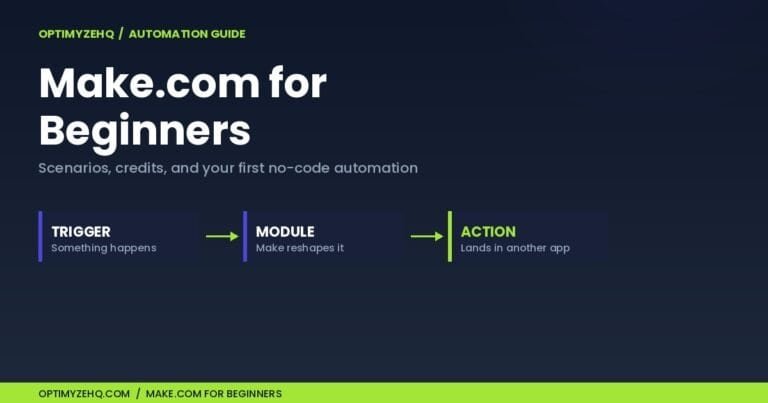 Make.com for beginners hero showing a trigger, module, and action flow on the OptimyzeHQ brand background