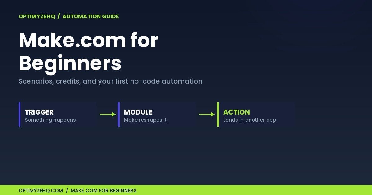 Make.com for beginners hero showing a trigger, module, and action flow on the OptimyzeHQ brand background