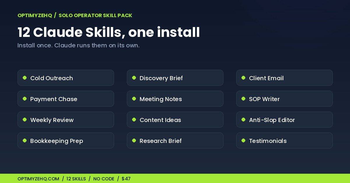 Solo Operator Skill Pack: 12 Claude Skills you install once and Claude runs on its own