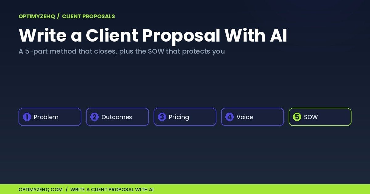 Write a client proposal with AI: a 5-part method (problem, outcomes, pricing, voice, SOW)