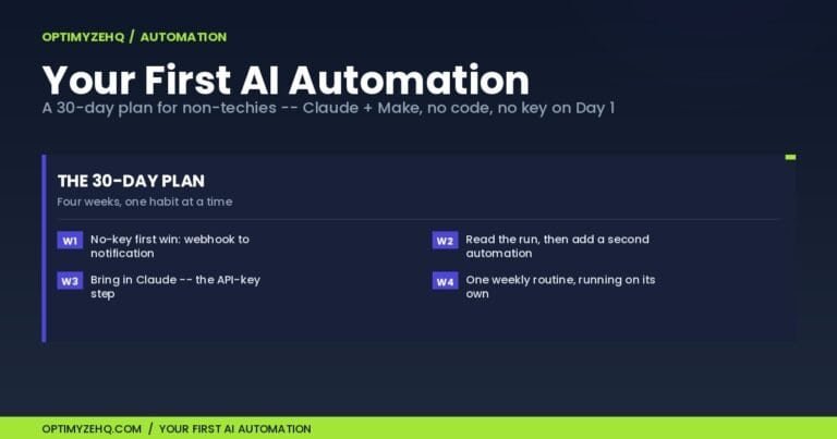 Your first AI automation: a 30-day plan for non-techies using Claude and Make