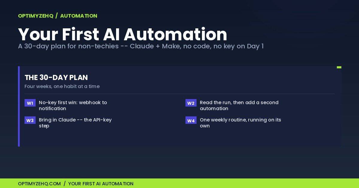 Your first AI automation: a 30-day plan for non-techies using Claude and Make