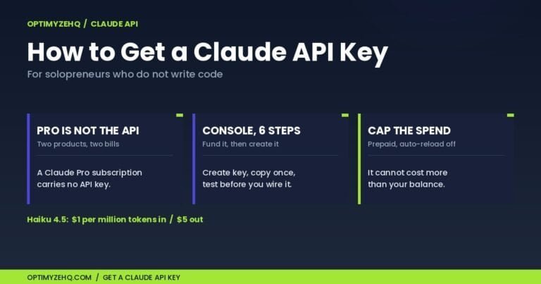 How to get Claude API key access: Claude Pro is not the API, six Console steps, and how to cap the spend