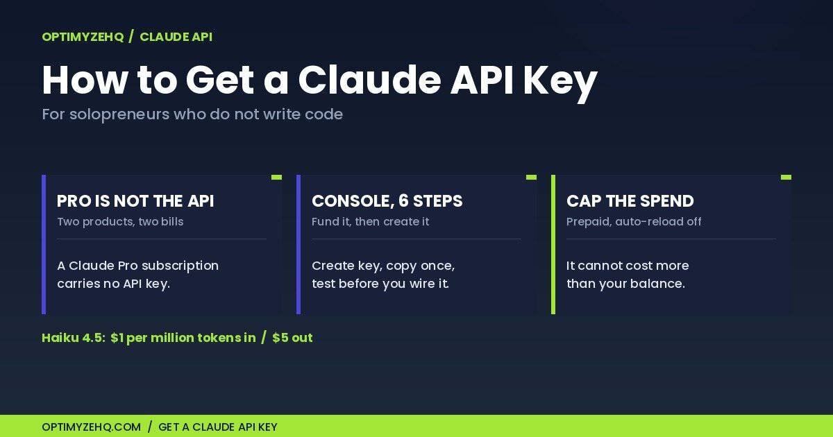 How to get Claude API key access: Claude Pro is not the API, six Console steps, and how to cap the spend