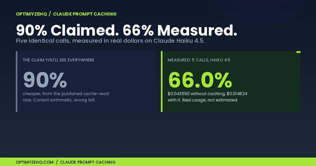 Claude Prompt Caching: What It Actually Saves (Measured)